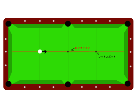 ビリヤード上達法